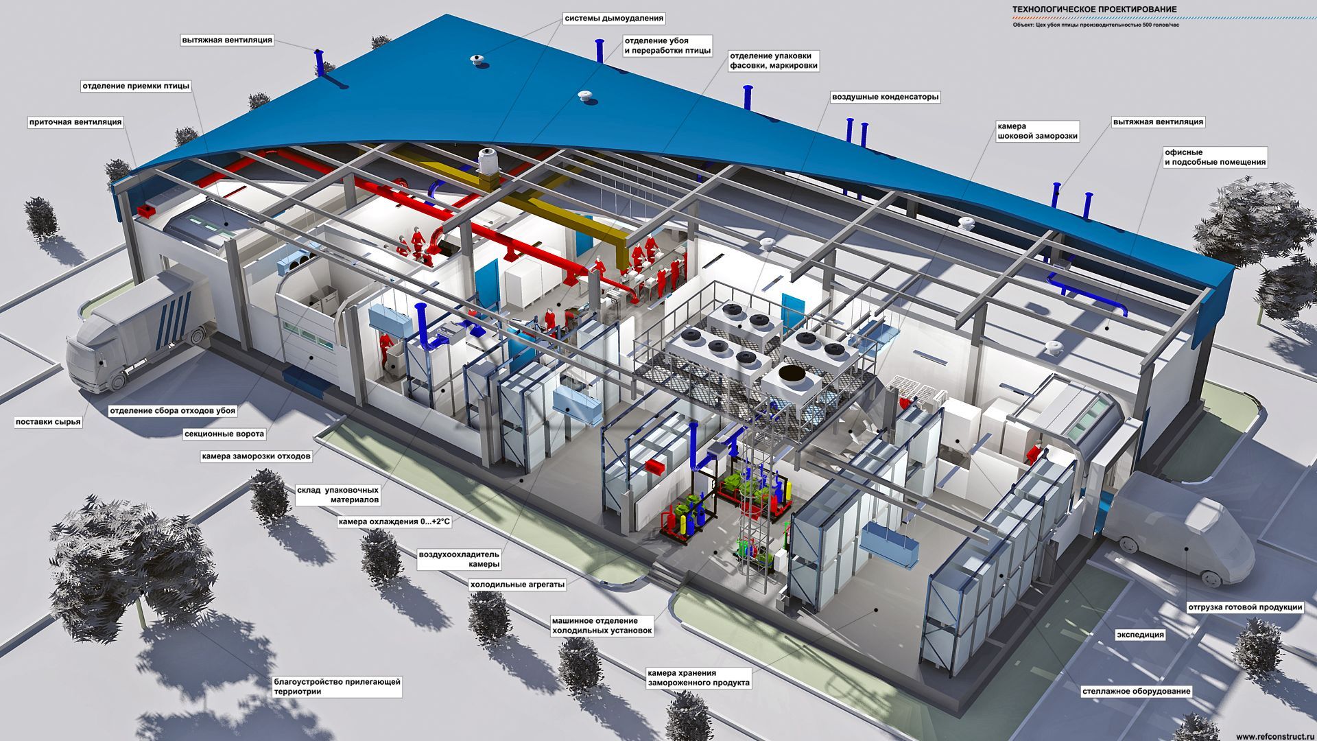 Проектирование технологических процессов в АПК