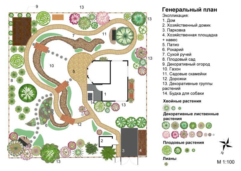 Выполнение и защита дипломной работы по 35.02.12 Садово-парковое и ландшафтное строительство